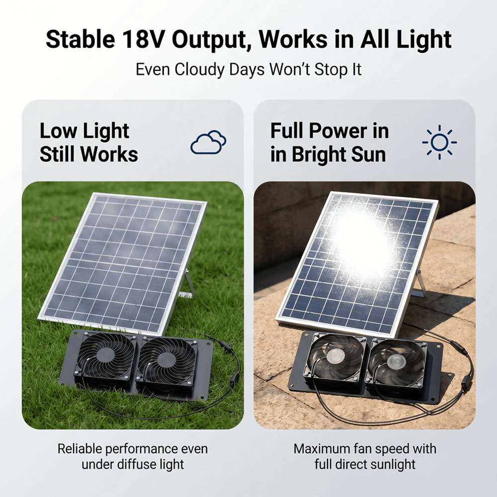 10W 18V 太陽光発電式デュアルファン換気キット。独立し - Solar Panel 200W のレビューと価格