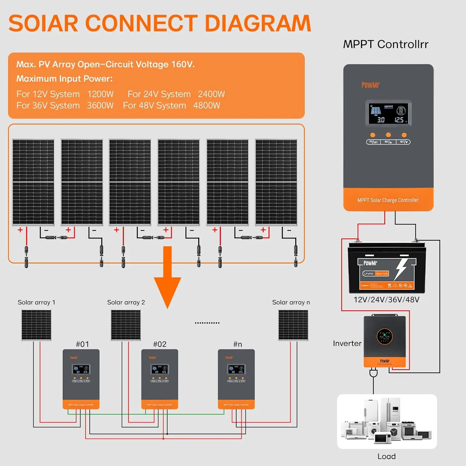 PowMr ホットセール 12V 24V 48V バッテリー - Charge Controller Solar のレビューと価格