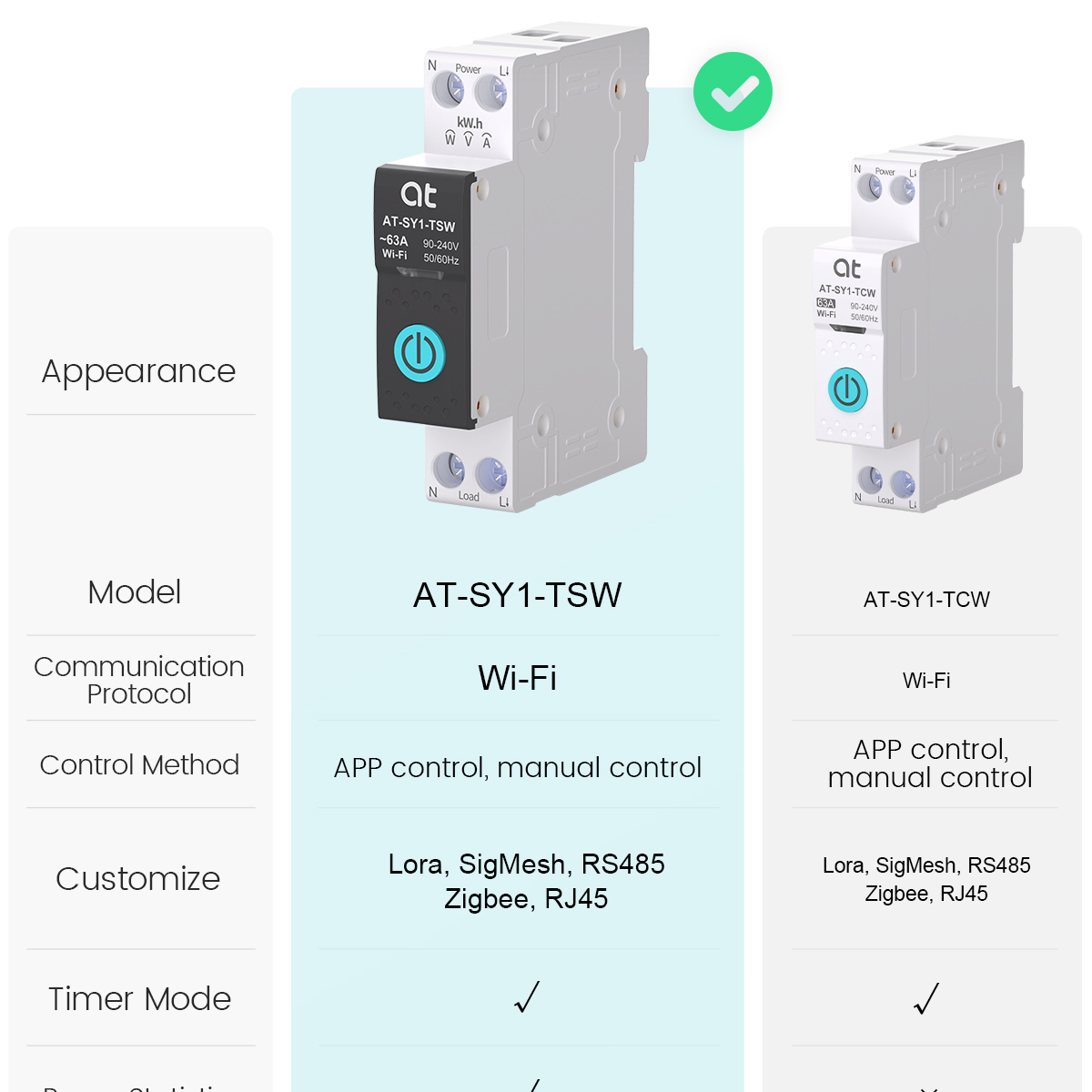 Tuya WiFi サーキットブレーカー スマート 1P+N - Energy Monitor Meter のレビューと価格